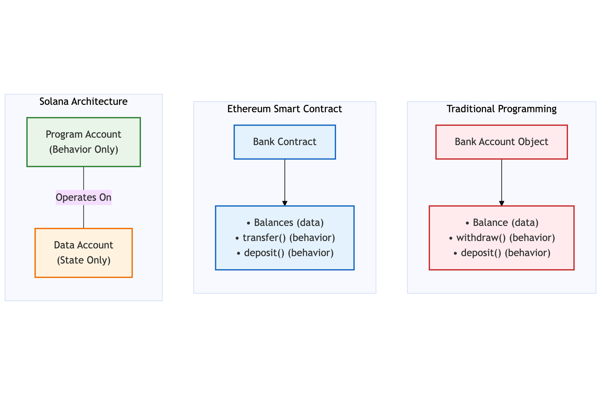 Anchor Framework Architecture